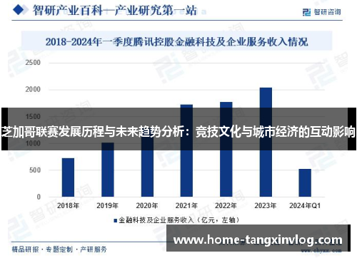 芝加哥联赛发展历程与未来趋势分析：竞技文化与城市经济的互动影响